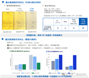 低翘曲 PBT+GF,为什么需要 Metalign? 640 (1)